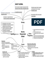 Norma Masyarakat Global (T5)