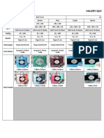 Manual Product Knowledge - PT - Internal