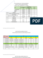 Daftar Pelajaran Kelas I-Vi SD80 TP, 2023-24