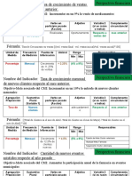 FICHAS de Indicadores Del CMI