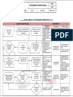 Procedimiento de Gestion Del Riesgo