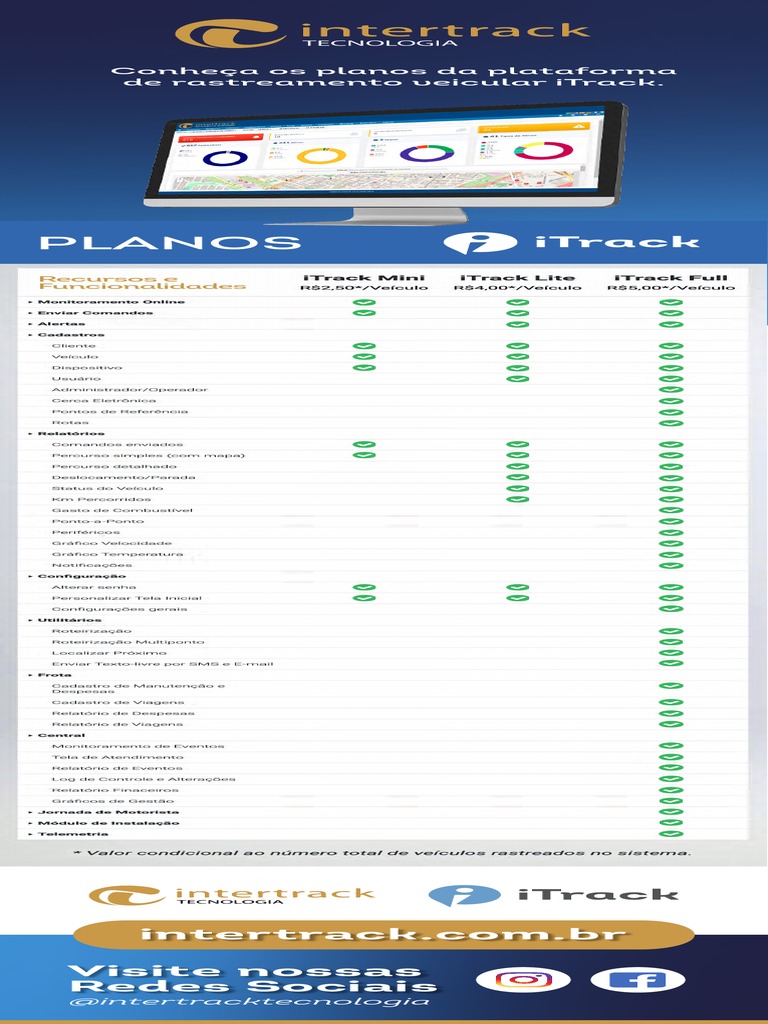 Planos da Plataforma iTrack | PDF