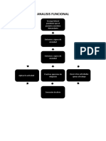 Analisis Funcional