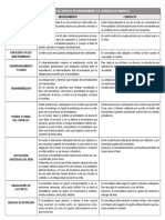 Diferencia Entre Arrendamiento y Comodato