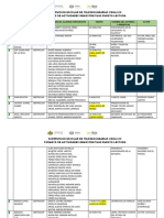 Concentrado Datos de Actividades Demostrativas