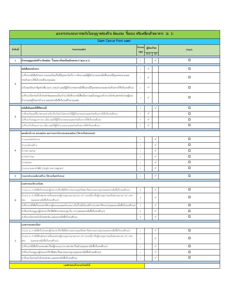 Check ListPermit List PDF