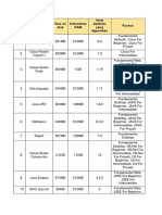 Daftar Spesifikasi & Kebutuhan Aplikasi Kursus