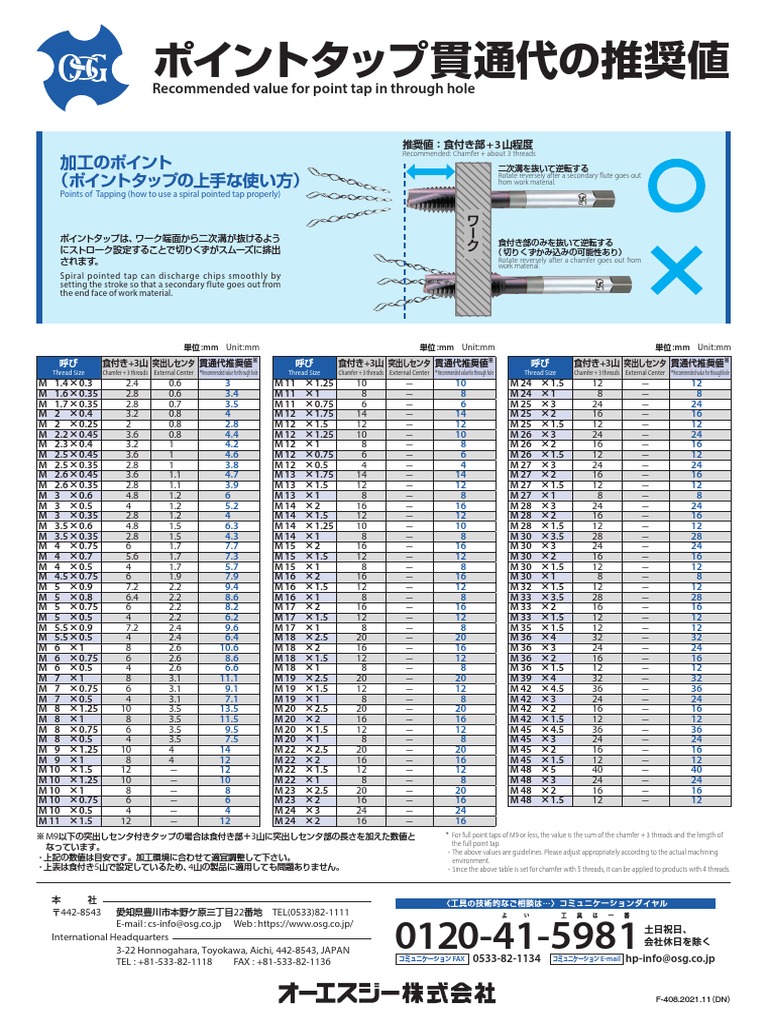 Value For Point Tap in Through Hole Points of Tapping (How