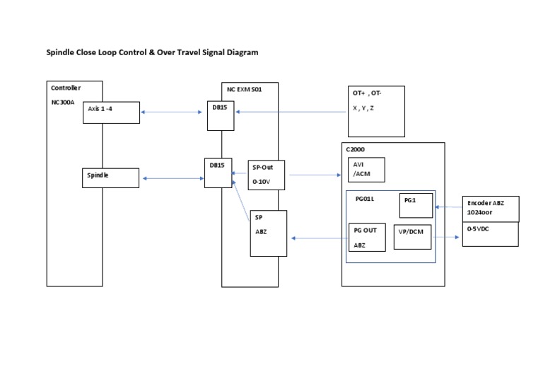Spindle Close Loop Control PDF