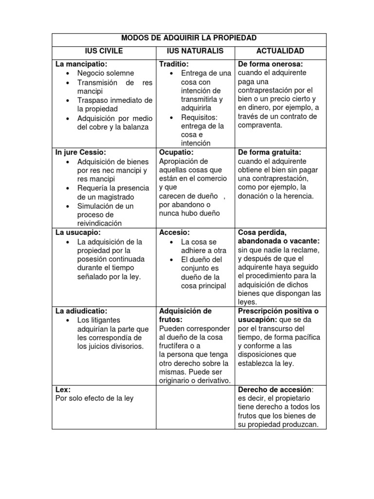 Modos de Adquirir La Propiedad PDF Propiedad Derecho Civil