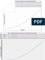 Flow V/s Differential Pressure Calculation For Orifice Plate (EOP Oil Flow)