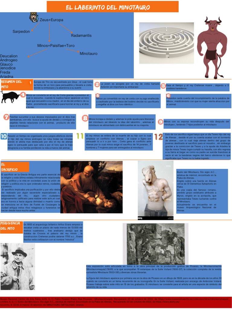 Poster Academico de El Minotauro, PEDRO VERGARA. | PDF | Minotauro