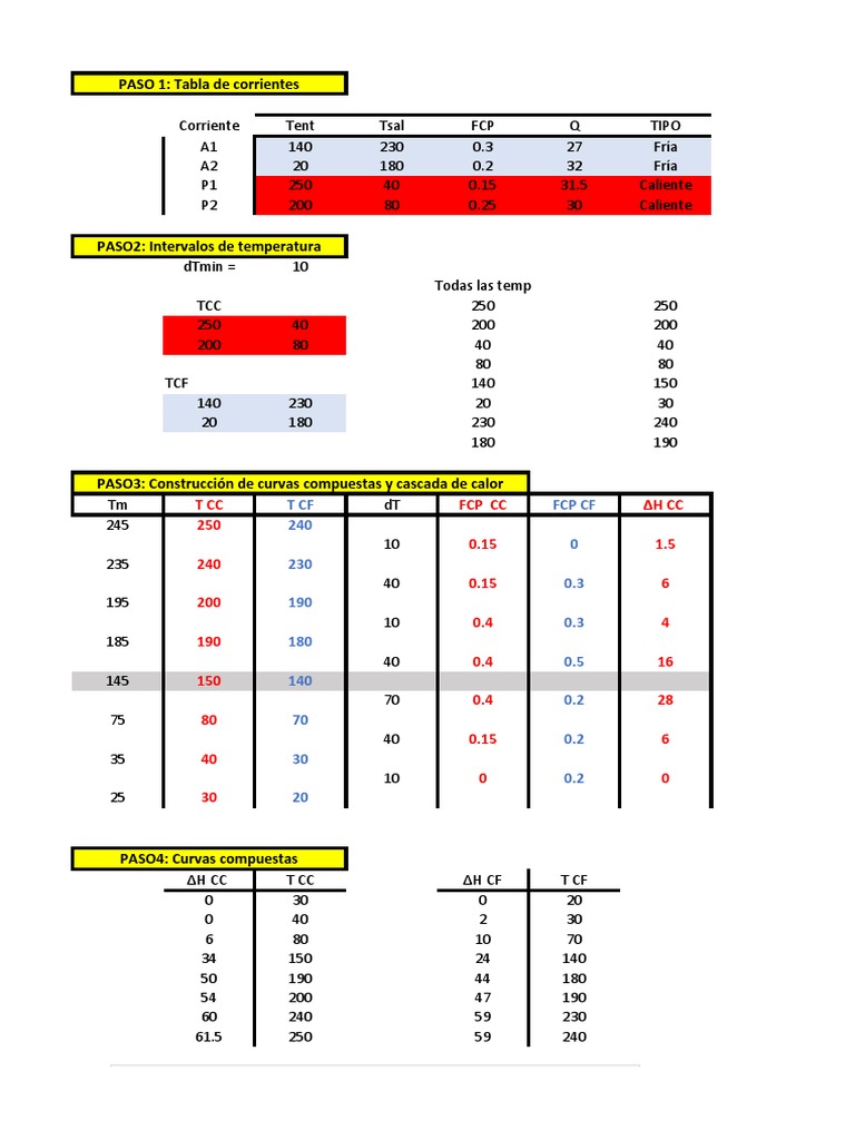 Diagrama Rit | PDF