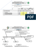 PDCA Program Kesehatan Anak (Mariana)