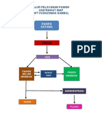 Alur Pelayanan Pasien Ugd