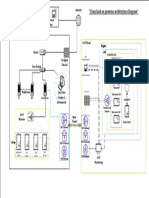 Cloud and On Premise Architecture Diagram