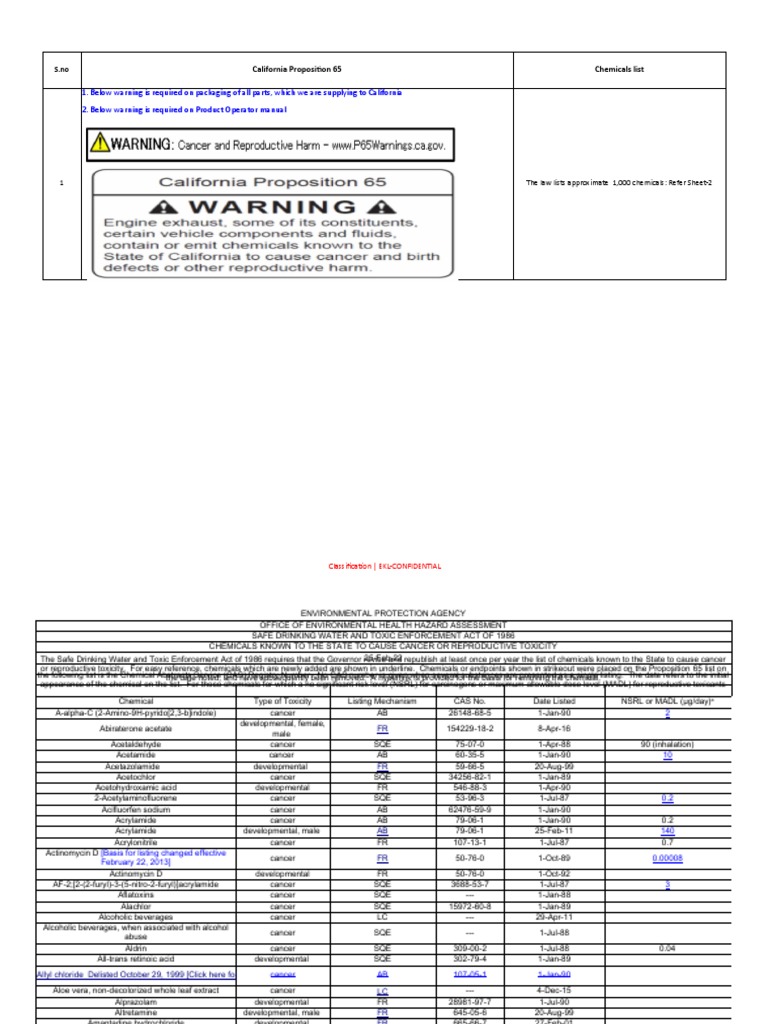 annexure-4-california-65-pdf-toxicity-carcinogen