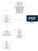 Diagrama de Classes