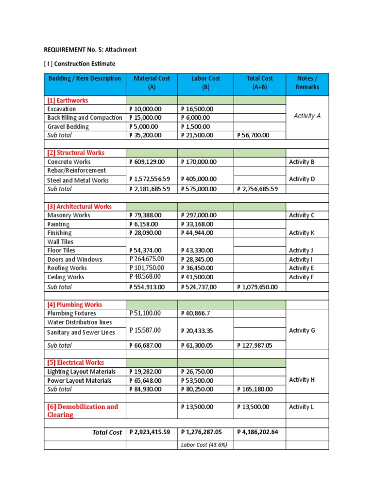 construction-labor-cost-and-materials-pdf