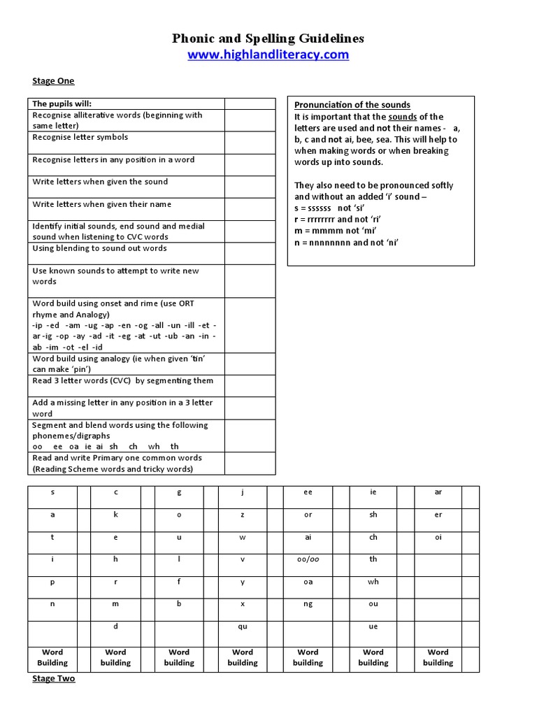 Spelling Guidelines Download Free Pdf Syllable Phonics