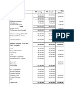 Debit Eliminasi POS PT. Borang PT. Granita: Credit