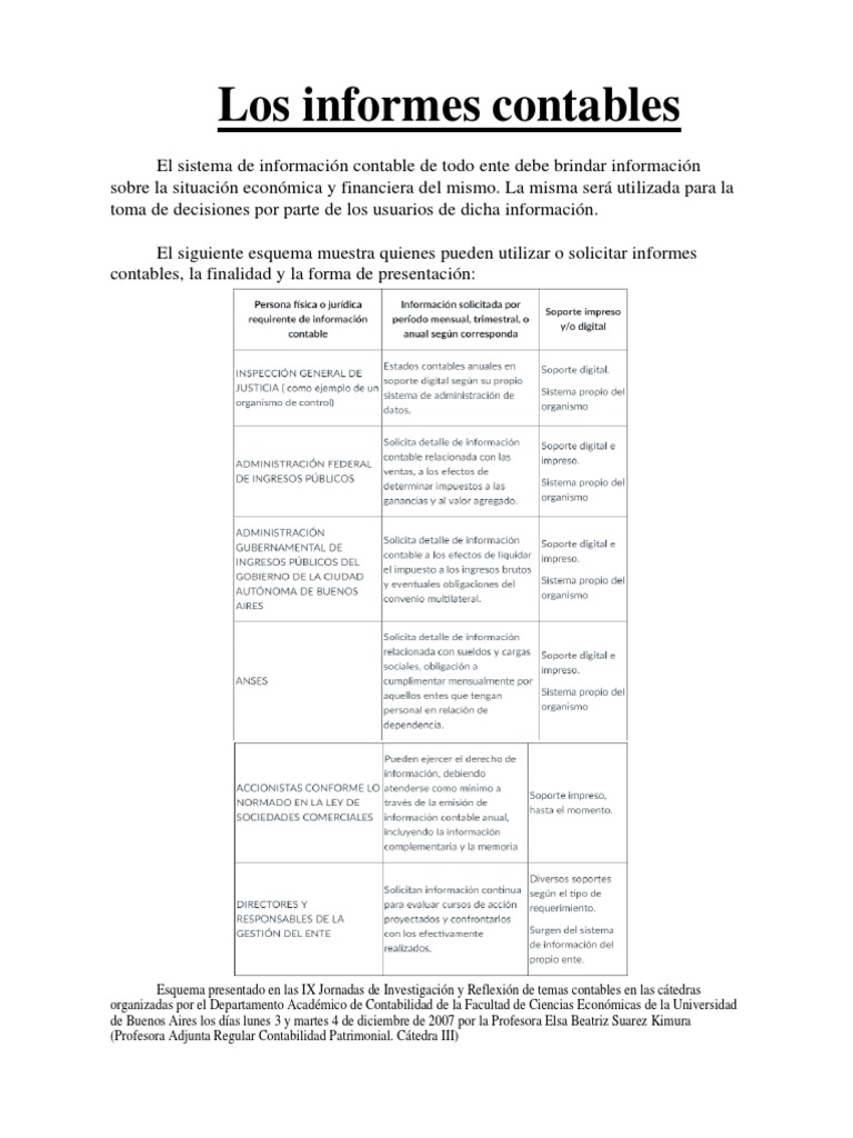 Informes Contables: Tipos y Usos | PDF | Contabilidad | Estado financiero