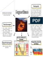 Mapa S03 El Magmatismo