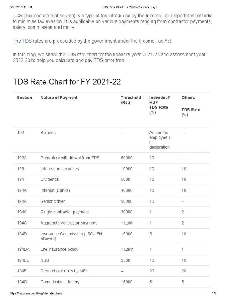 TDS Rate Chart_ FY 202122 PDF Money Economies