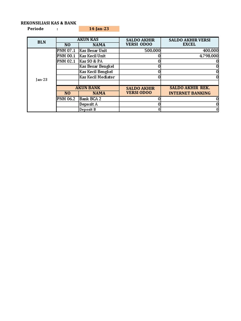 New Format Laporan Kas Bank Out Mulai Januari 2023 | PDF