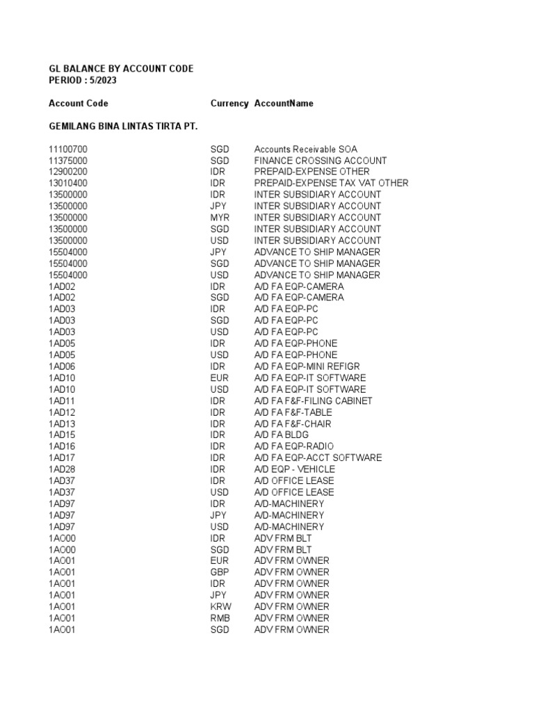 balance-by-account-code-2023-06-07-15-49-33-pdf-economies