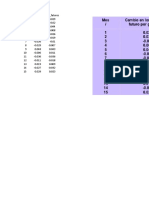 Datos Ratio de Cobertura