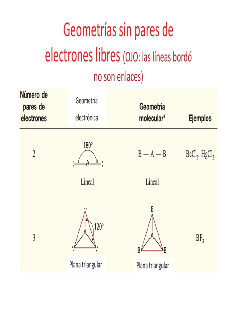 Tabla Geometrías TREPEV | PDF