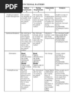 Gordon's 11 Functional Health Patterns | PDF | Coping (Psychology ...