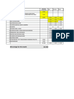 Work Compleiton % Chart Savli05032018