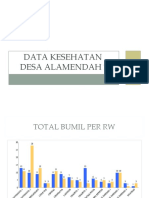 Data Kesehatan