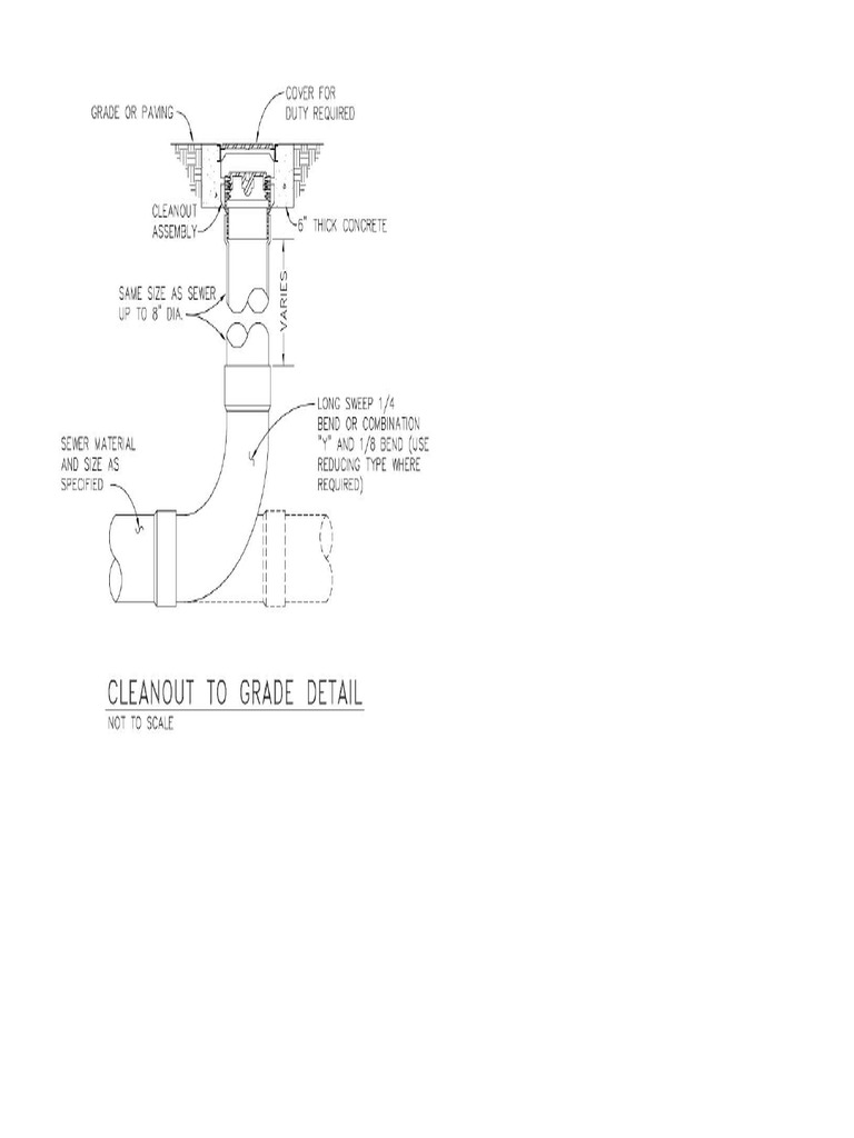 Cleanout To Grade | PDF