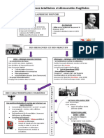 Fiche Bilan - Les Démocraties Menacées