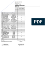 Daftar Hadir Lokbul 2008