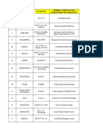 Directorio de Afiliaciones 2020