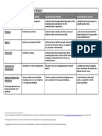 Research Abstract Rubric