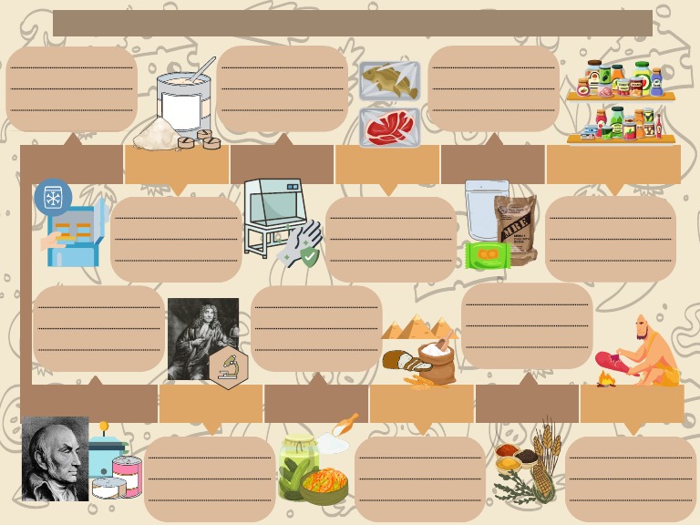 Food Preservation Timeline PDF