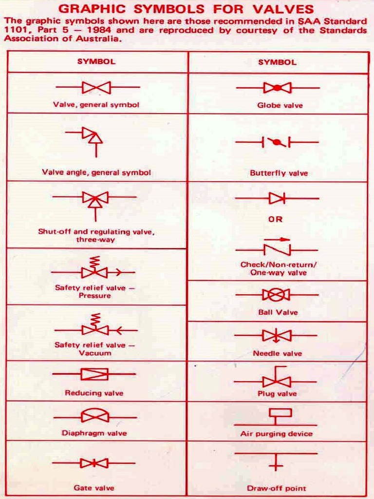 Valve Symbols | PDF