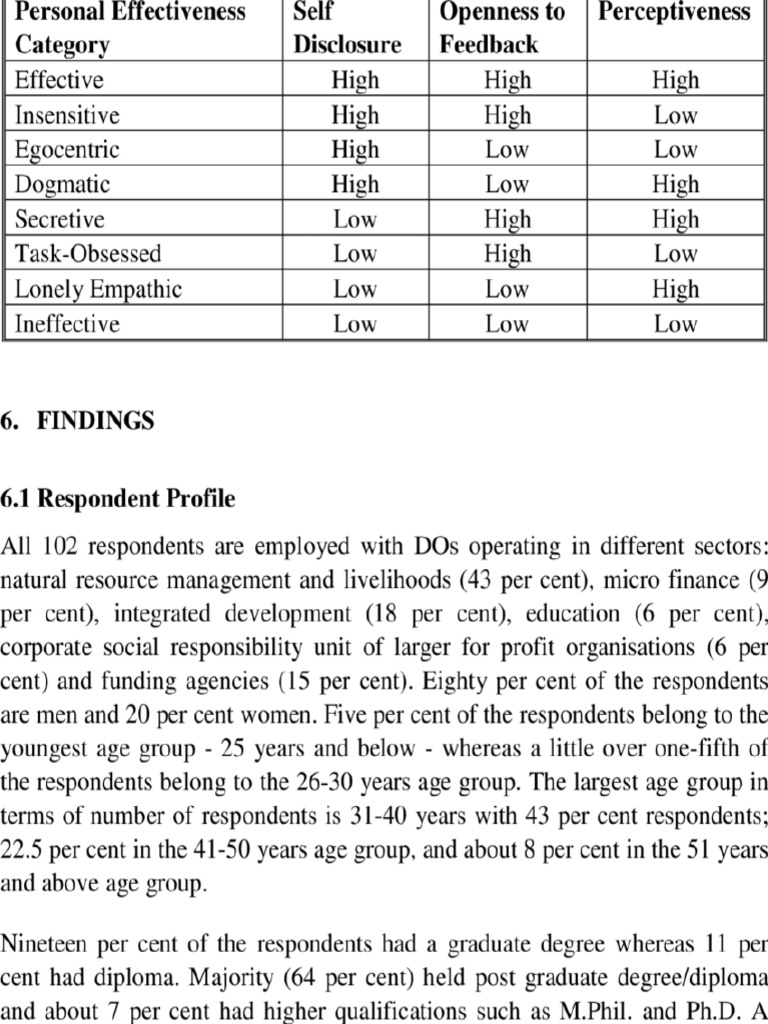 Personal Effectiveness Categories PDF