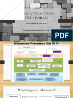 Pencatatan Dan Pelaporan