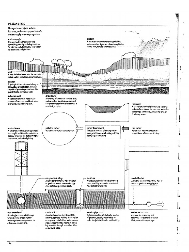 Visual Dictionary Plumbing PDF