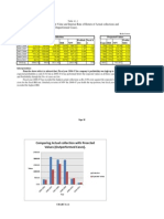 Analysis 02 As Per Sir