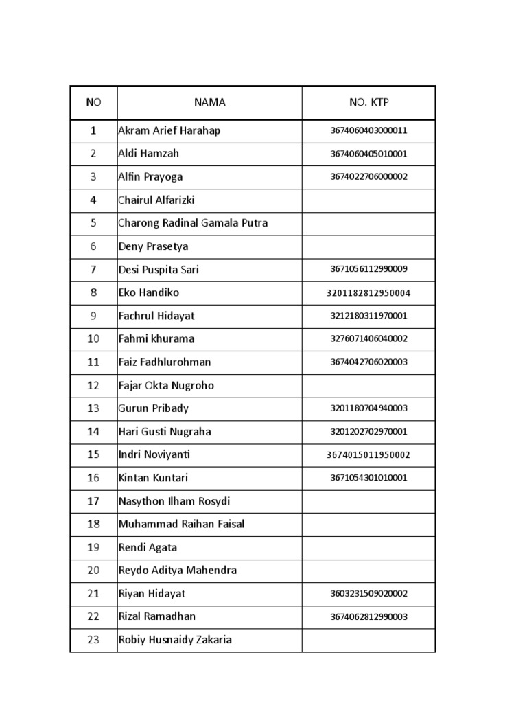 List of Individuals and KTP Numbers | PDF