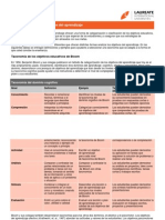 Taxonomías de Los Objetivos Del Aprendizaje