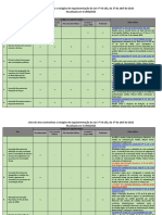 Lista de Atos Normativos e Estagios de Regulamentacao Da Lei 14133 de 2021