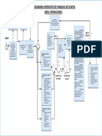 Flujograma de Operativo en Paradas de Planta.